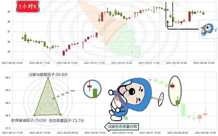 小牛电动(usNIU)下跌螺旋桨K线图-阿布量化
