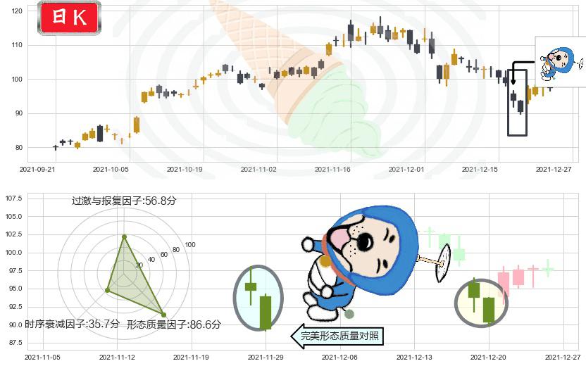 网易(usNTES)下跌螺旋桨K线图-阿布量化