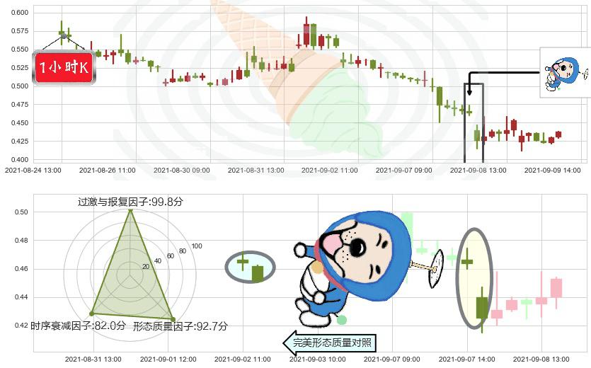 精锐教育(usONE)下跌螺旋桨K线图-阿布量化