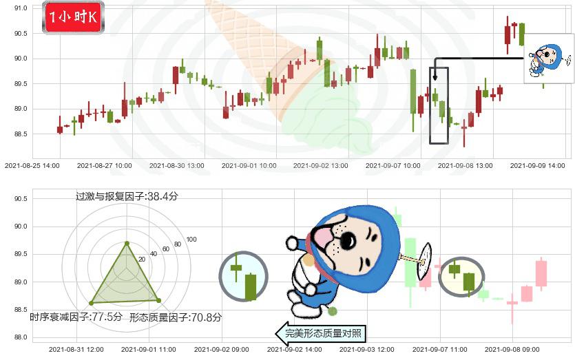 甲骨文(usORCL)下跌螺旋桨K线图-阿布量化