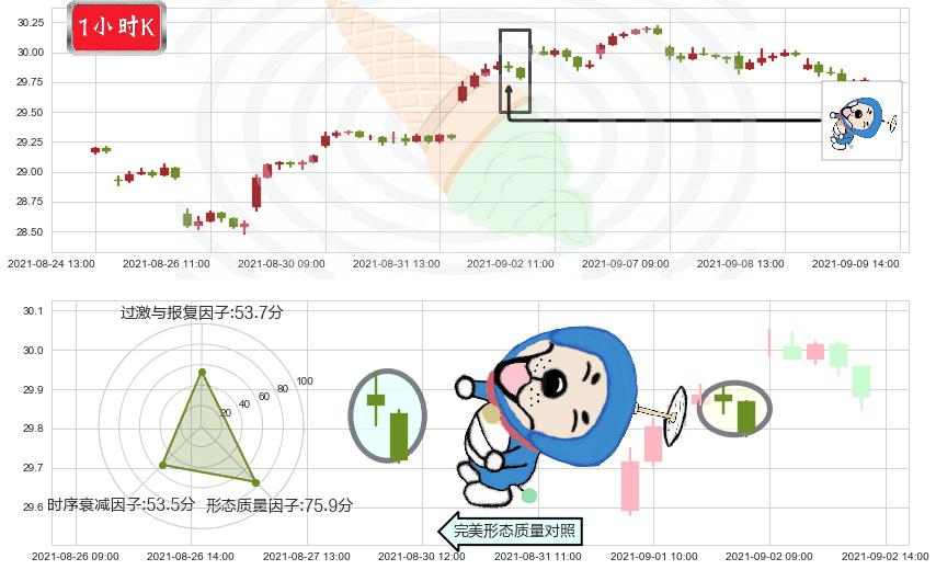 俄罗斯ETF-Market Vectors(usRSX)下跌螺旋桨K线图-阿布量化