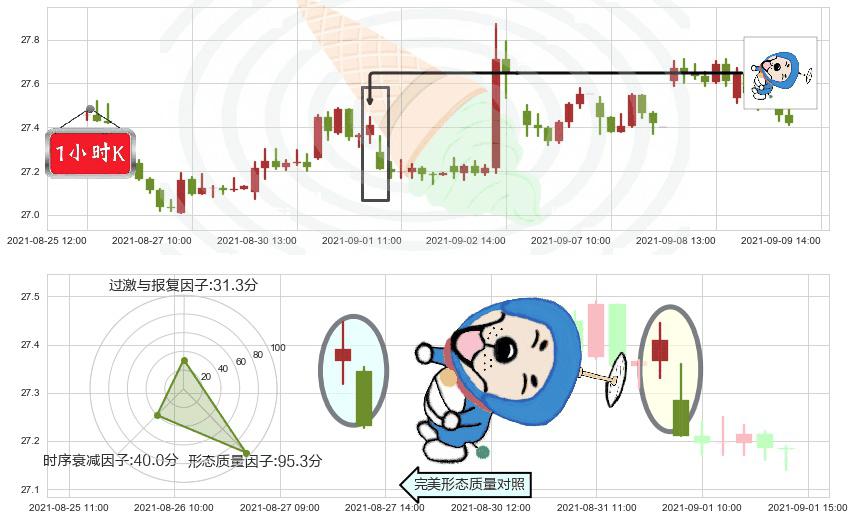 美国电话电报(usT)下跌螺旋桨K线图-阿布量化
