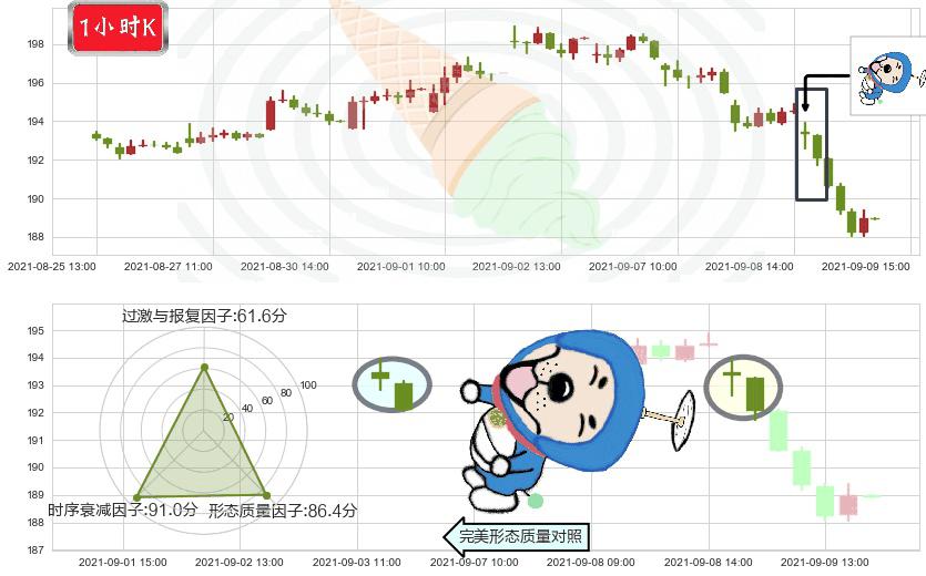 UPS快递(usUPS)下跌螺旋桨K线图-阿布量化