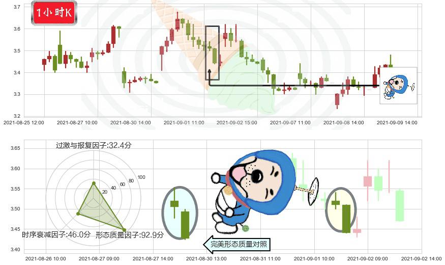优信(usUXIN)下跌螺旋桨K线图-阿布量化