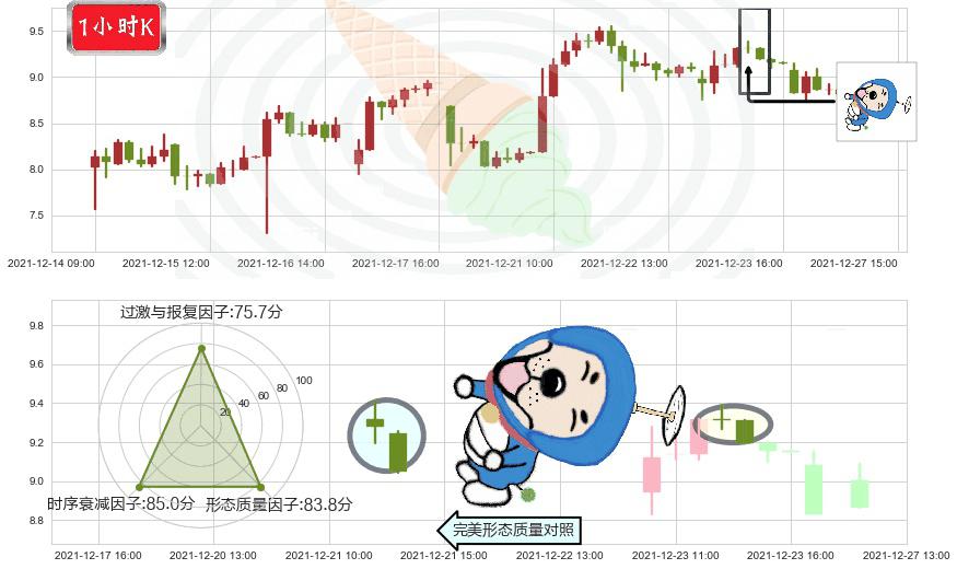 世纪互联(usVNET)下跌螺旋桨K线图-阿布量化