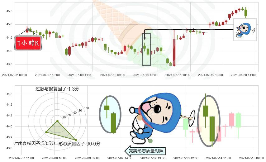 Slack Technologies(usWORK)下跌螺旋桨K线图-阿布量化