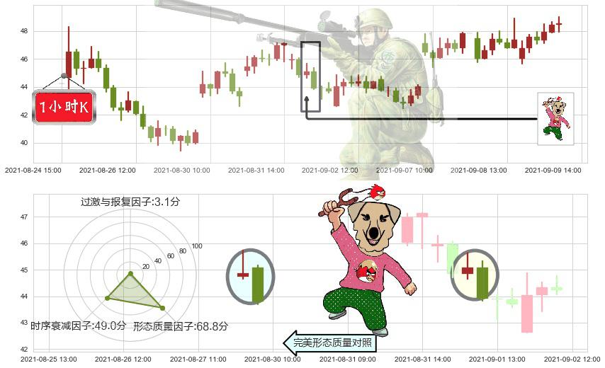 AMC娱乐(usAMC)射击之星形态K线图-阿布量化