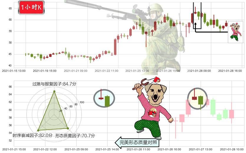 Jumia Technologies AG(usJMIA)射击之星形态K线图-阿布量化