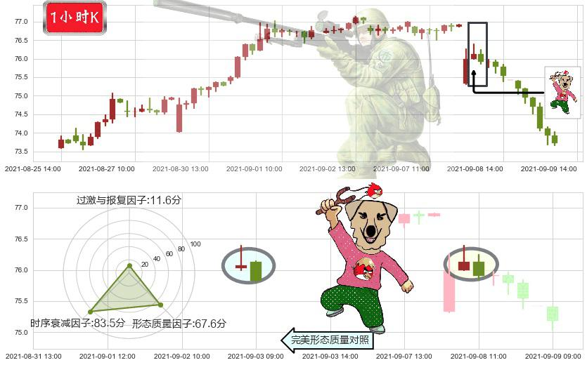 前程无忧(usJOBS)射击之星形态K线图-阿布量化