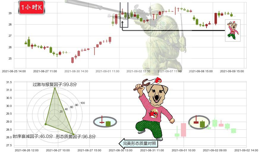 小牛电动(usNIU)射击之星形态K线图-阿布量化