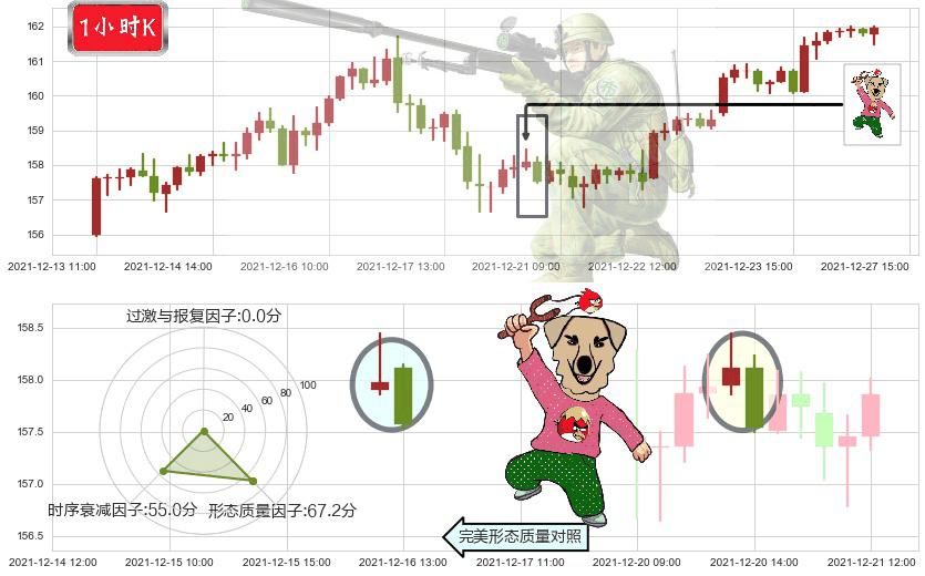 宝洁(usPG)射击之星形态K线图-阿布量化