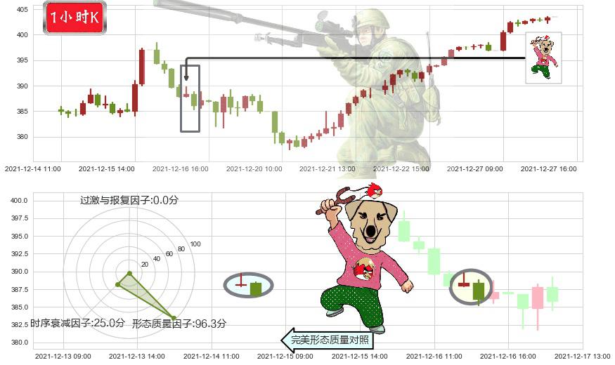 纳指ETF-PowerShares(usQQQ)射击之星形态K线图-阿布量化