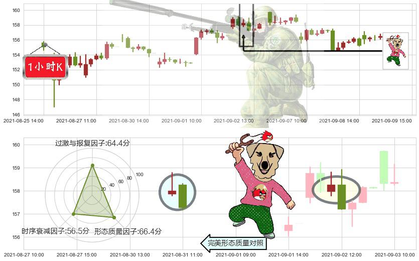 Splunk(usSPLK)射击之星形态K线图-阿布量化