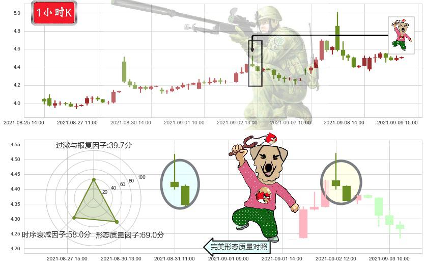 WiMi Hologram Cloud(usWIMI)射击之星形态K线图-阿布量化