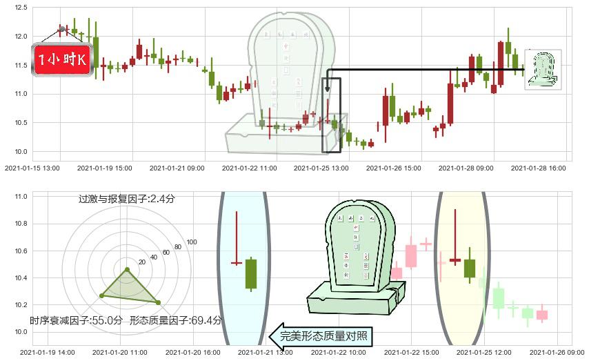 Aurora Cannabis Inc(usACB)墓碑十字线（墓碑线）K线图-阿布量化