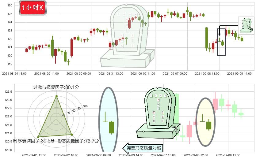 ARK Innovation ETF(usARKK)墓碑十字线（墓碑线）K线图-阿布量化