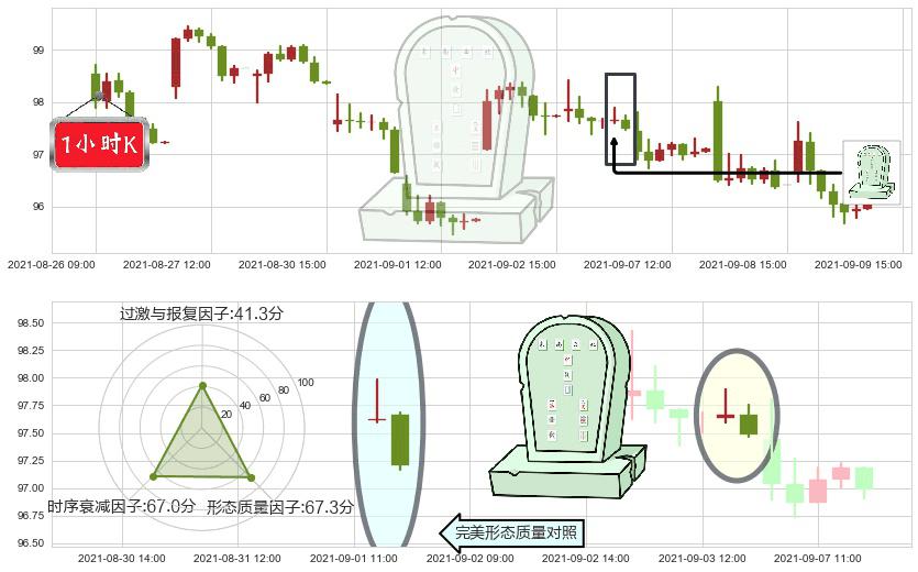 雪佛龙(usCVX)墓碑十字线（墓碑线）K线图-阿布量化