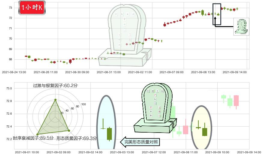 日本ETF-iShares MSCI(usEWJ)墓碑十字线（墓碑线）K线图-阿布量化