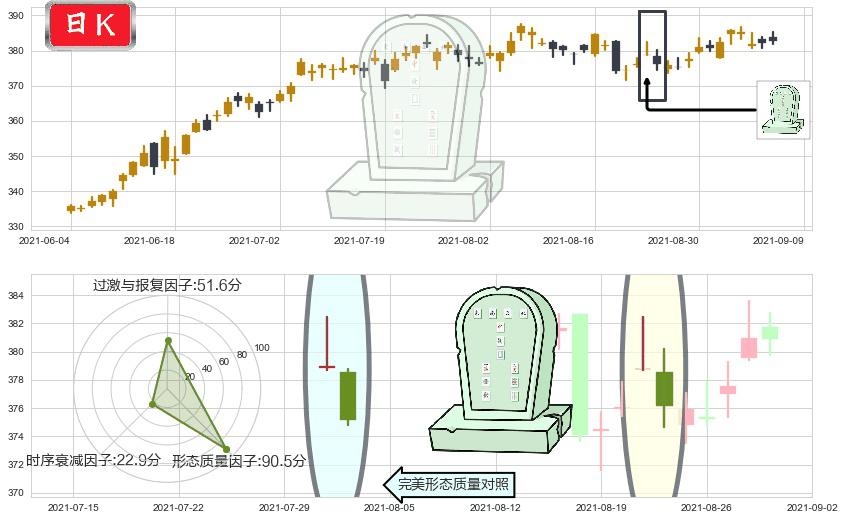 穆迪(usMCO)墓碑十字线（墓碑线）K线图-阿布量化