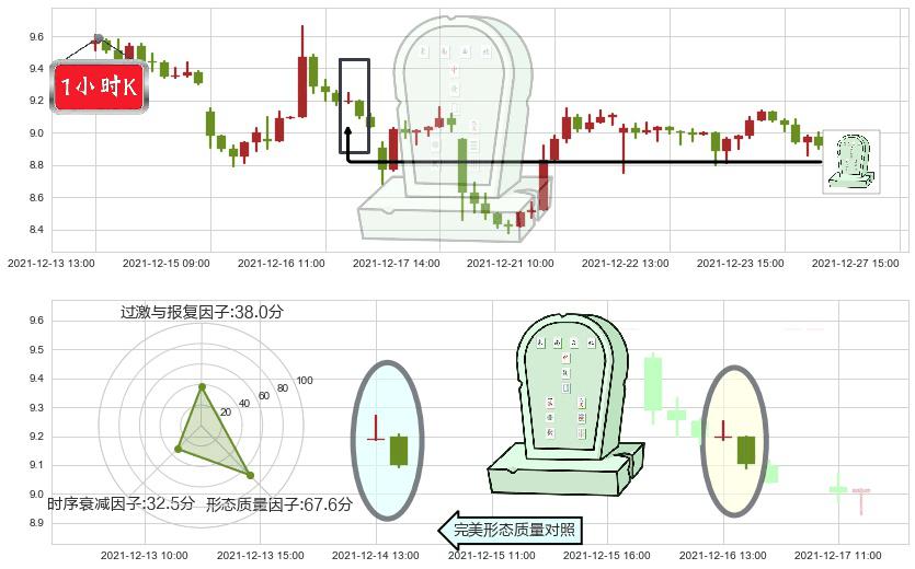 陌陌(usMOMO)墓碑十字线（墓碑线）K线图-阿布量化