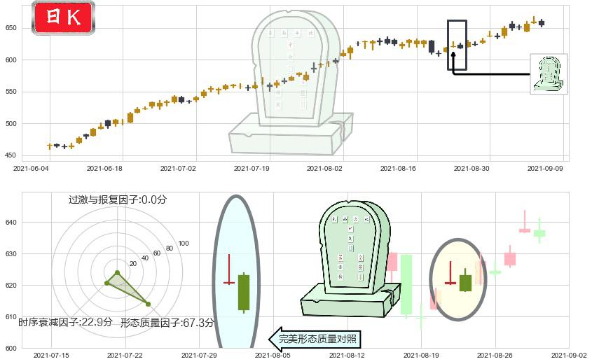 MSCI明晟(usMSCI)墓碑十字线（墓碑线）K线图-阿布量化