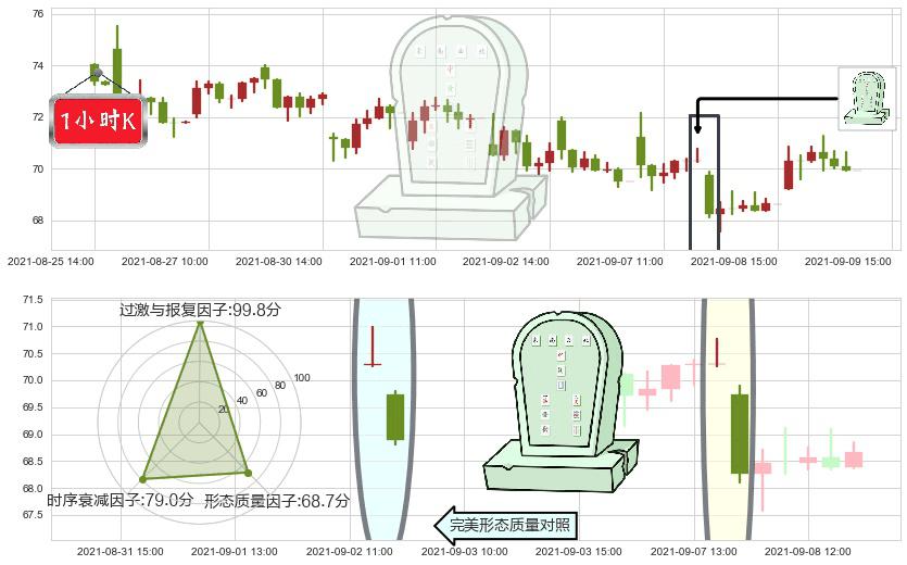 Overstock.com(usOSTK)墓碑十字线（墓碑线）K线图-阿布量化