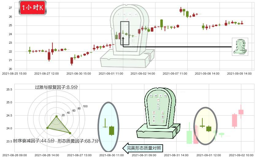 360金融(usQFIN)墓碑十字线（墓碑线）K线图-阿布量化