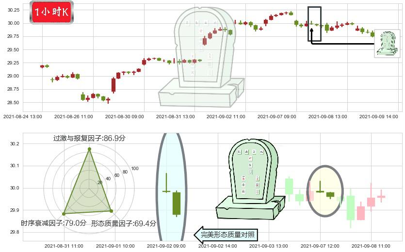 俄罗斯ETF-Market Vectors(usRSX)墓碑十字线（墓碑线）K线图-阿布量化