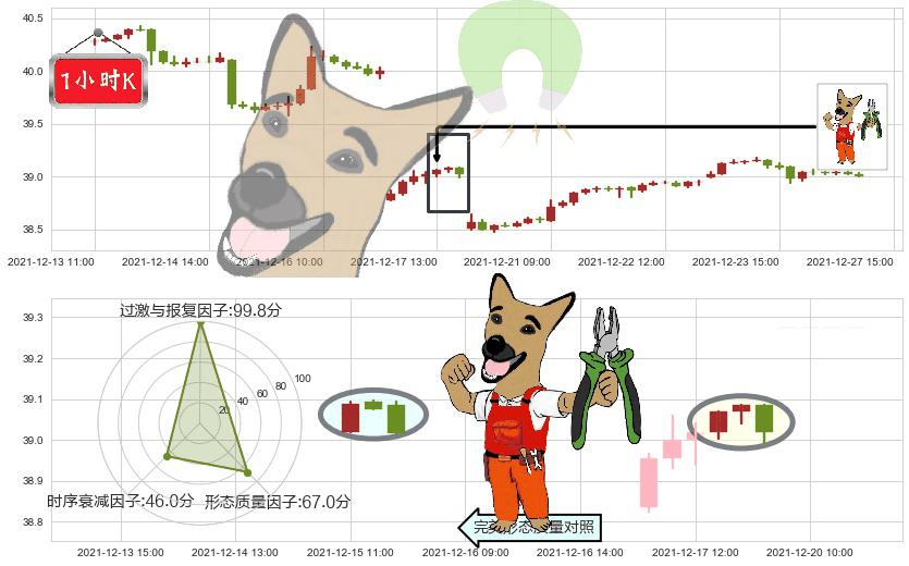 沪深300ETF-德银嘉实(usASHR)下跌镊子线(n形磁铁)K线图-阿布量化