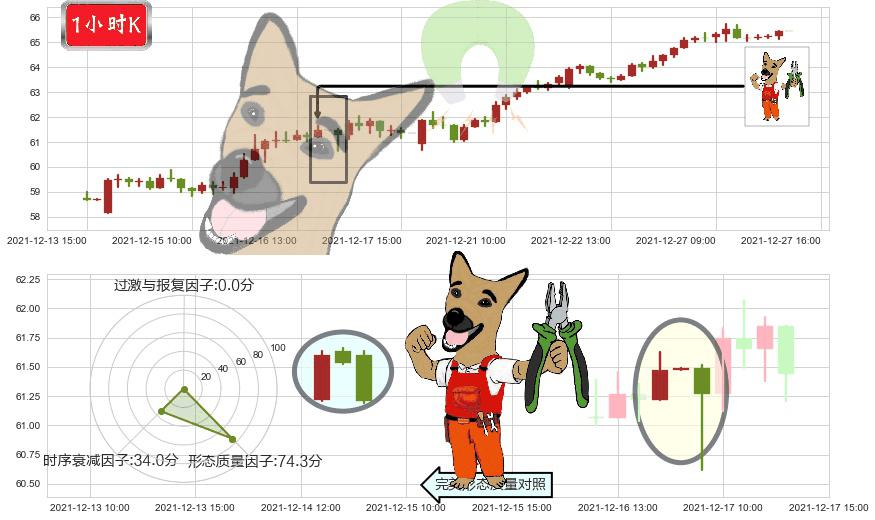 动视暴雪(usATVI)下跌镊子线(n形磁铁)K线图-阿布量化