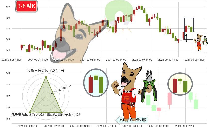 伊瑞保险(usERIE)下跌镊子线（n形磁铁）K线图-阿布量化