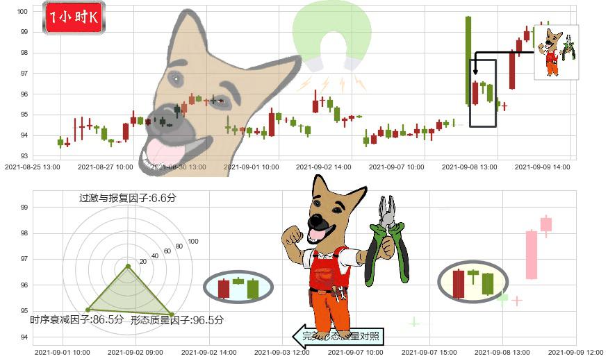 第一太阳能(usFSLR)下跌镊子线(n形磁铁)K线图-阿布量化