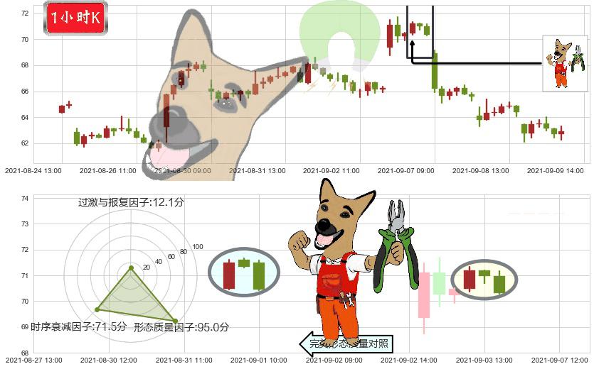 小金矿3X多-Direxion(usJNUG)下跌镊子线(n形磁铁)K线图-阿布量化