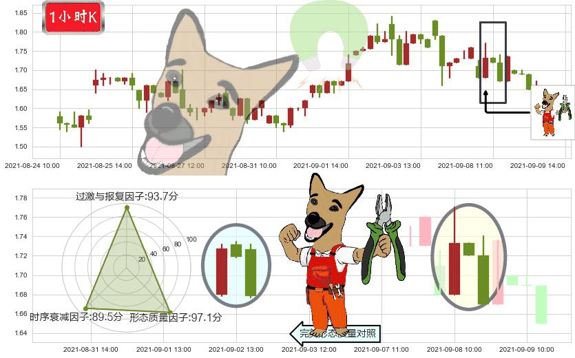 简普科技(usJT)下跌镊子线(n形磁铁)K线图-阿布量化