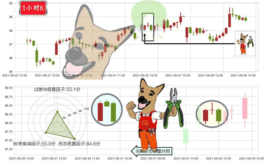 Lumentum控股(usLITE)下跌镊子线(n形磁铁)K线图-阿布量化