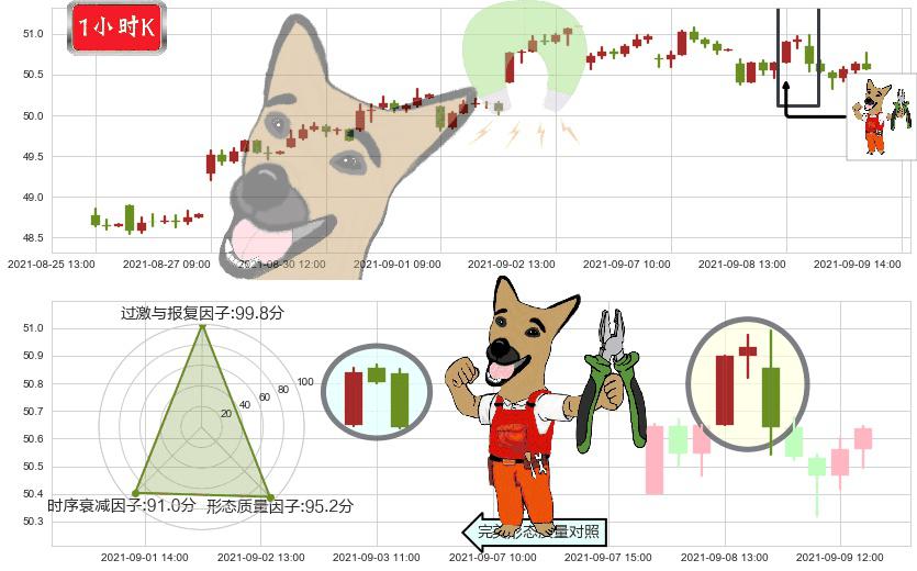 奥驰亚(usMO)下跌镊子线(n形磁铁)K线图-阿布量化