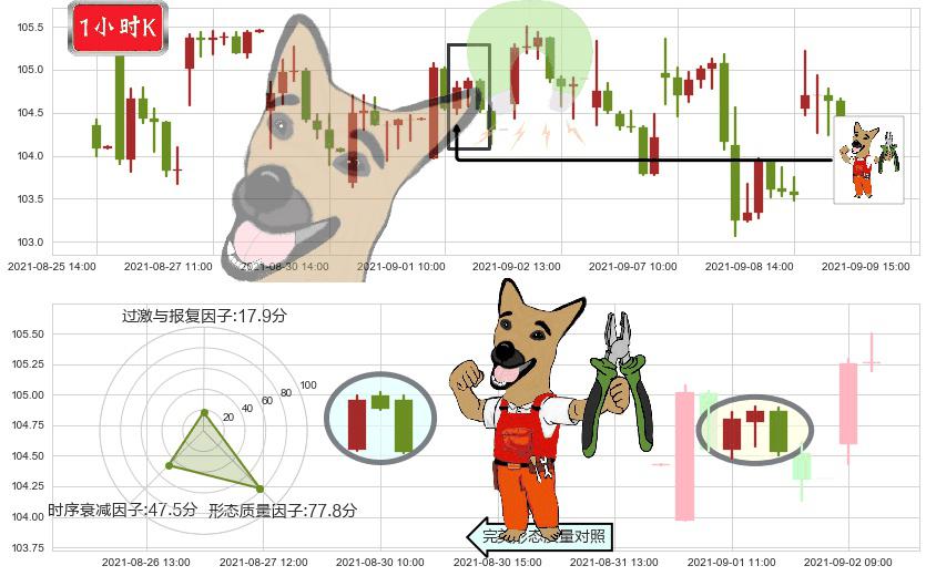 摩根士丹利(usMS)下跌镊子线（n形磁铁）K线图-阿布量化