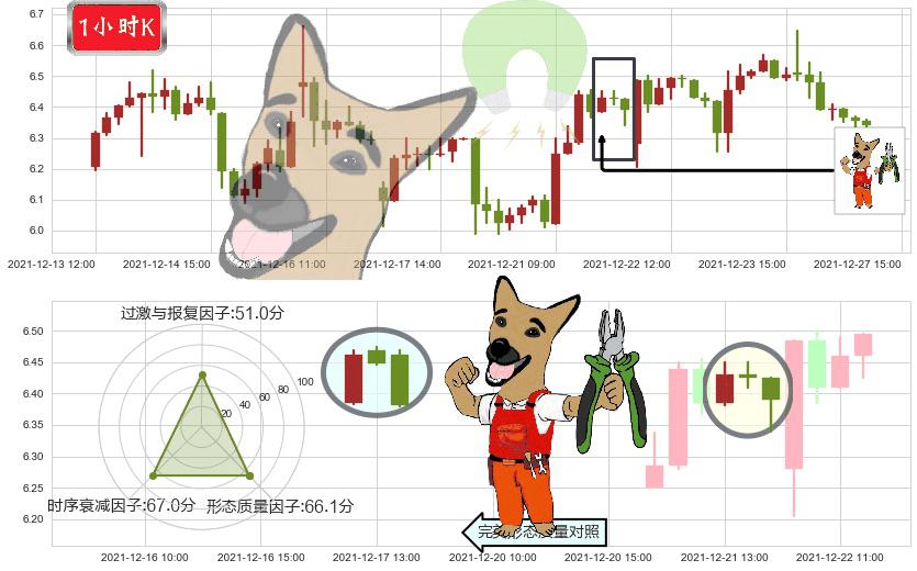 腾讯音乐(usTME)下跌镊子线(n形磁铁)K线图-阿布量化