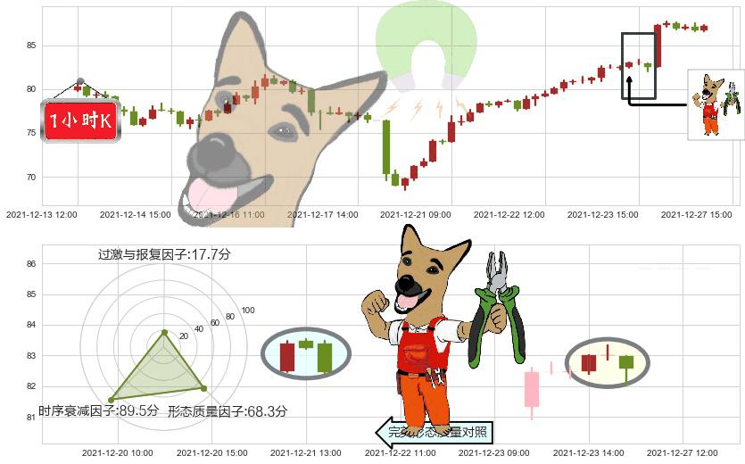 原油2X做多-ProShares(usUCO)下跌镊子线(n形磁铁)K线图-阿布量化
