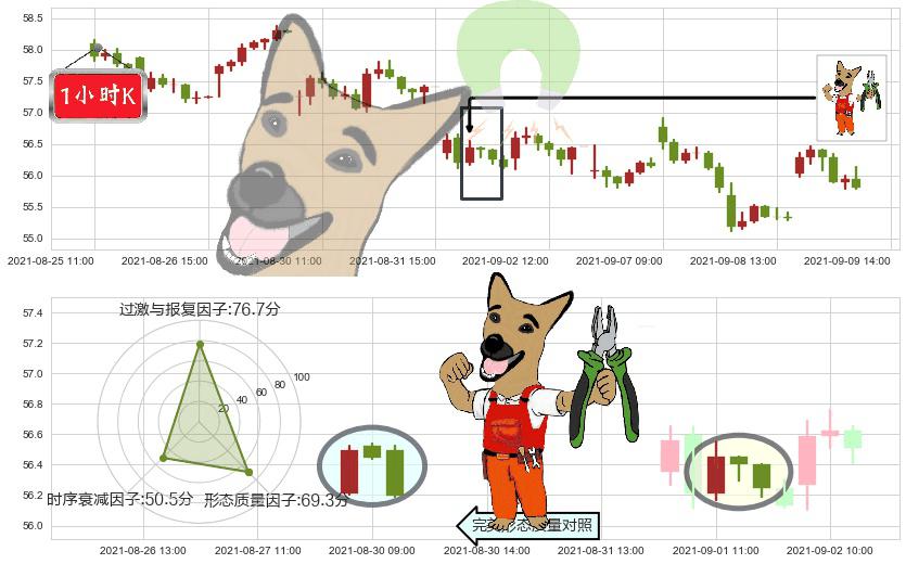 美国合众银行(usUSB)下跌镊子线(n形磁铁)K线图-阿布量化