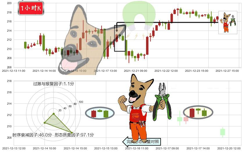 Visa(usV)下跌镊子线(n形磁铁)K线图-阿布量化