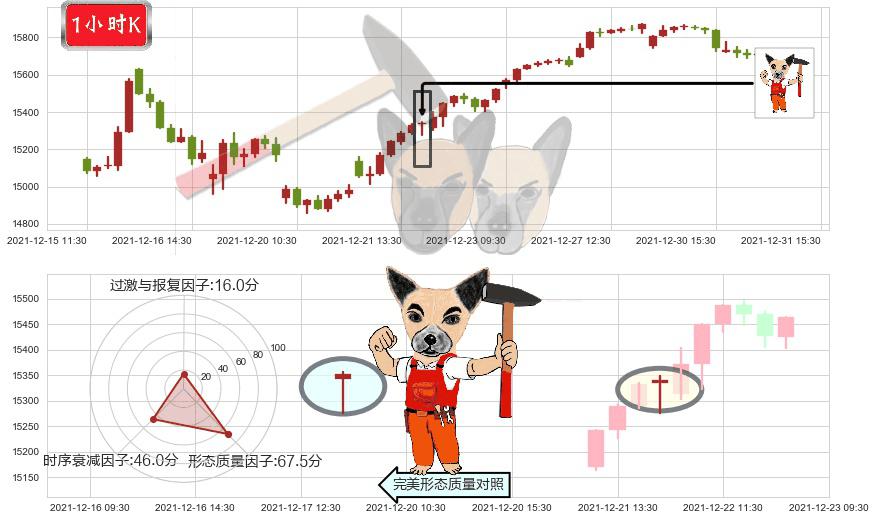 纳斯达克(us.IXIC)锤头线(锤子线)K线图-阿布量化