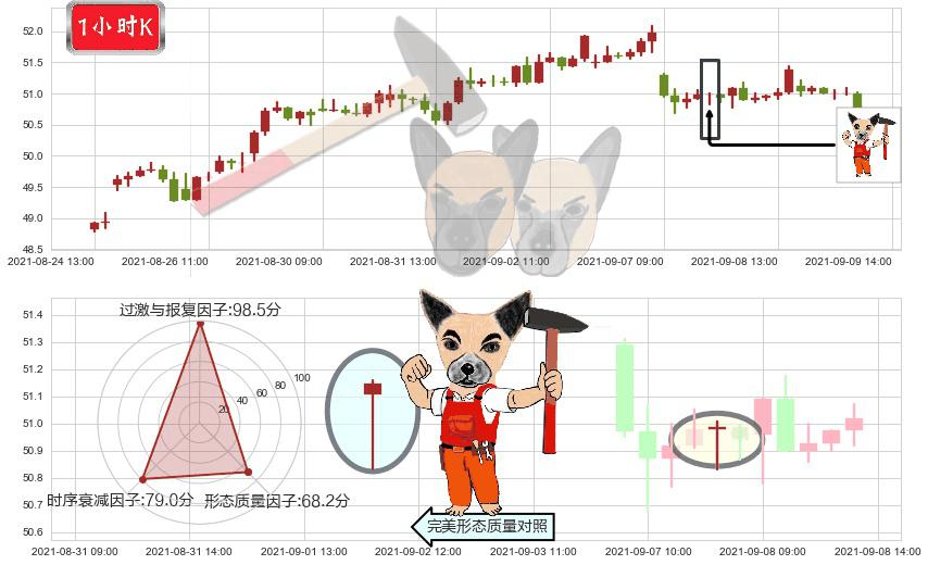美国校园REITs(usACC)锤头线(锤子线)K线图-阿布量化
