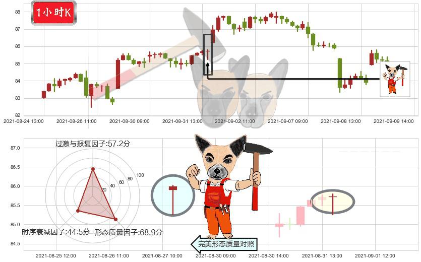ARK Genomic Revolution Multi-Sector ETF(usARKG)锤头线(锤子线)K线图-阿布量化