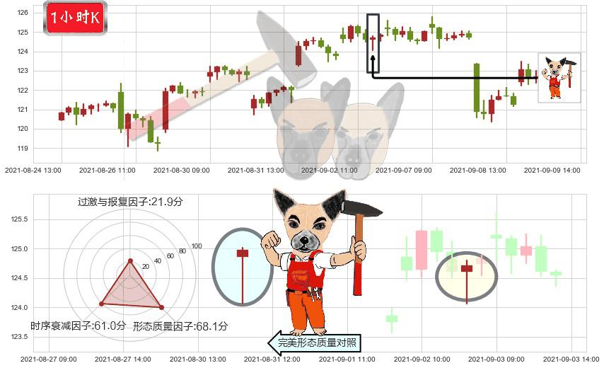 ARK Innovation ETF(usARKK)锤头线（锤子线）K线图-阿布量化