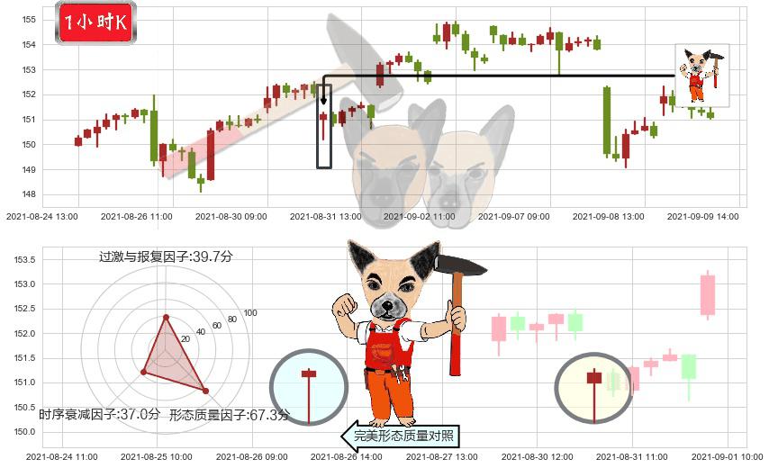 ARK Next Generation Internet ETF(usARKW)锤头线(锤子线)K线图-阿布量化