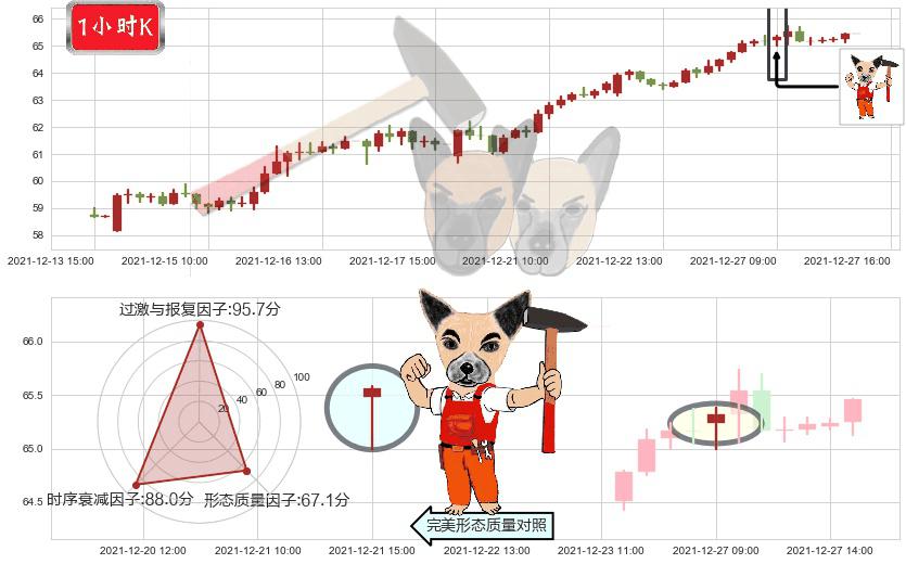 动视暴雪(usATVI)锤头线(锤子线)K线图-阿布量化