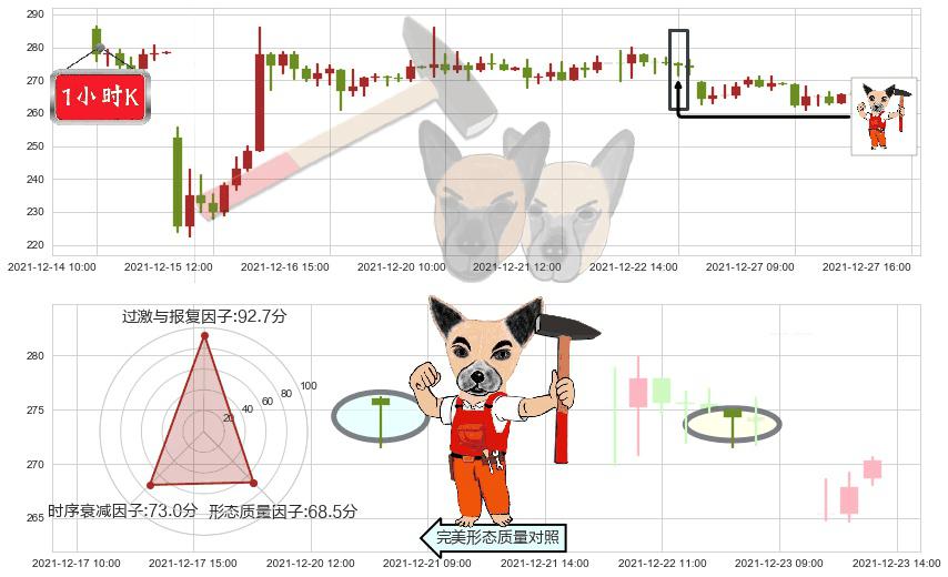 百济神州(usBGNE)锤头线（锤子线）K线图-阿布量化