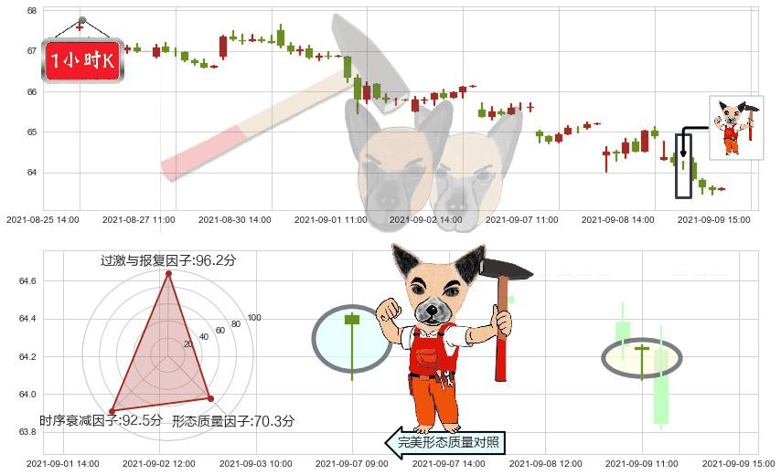 百时美施贵宝(usBMY)锤头线（锤子线）K线图-阿布量化