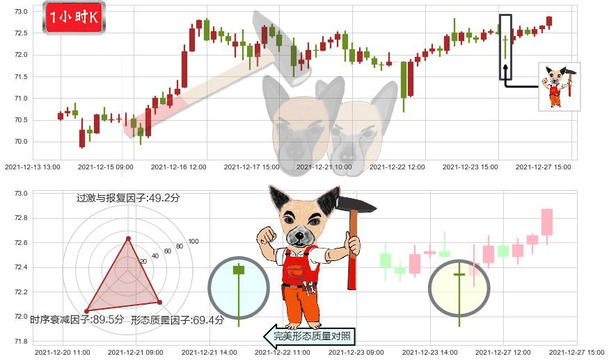 吉利德科学(usGILD)锤头线（锤子线）K线图-阿布量化